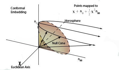 ÁLGEBRA LINEAR (MÓDULO III) 