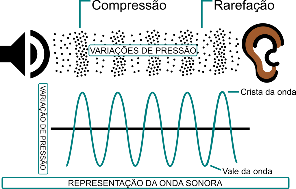 LABORATÓRIO DE FLUIDOS E ONDAS