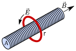 ELETROMAGNESTISMO (MÓDULO VI)