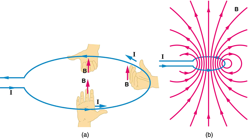 LABORATÓRIO DE ELETROMAGNETISMO (MÓDULO VI)-PROF. JOSÉ EDILSON