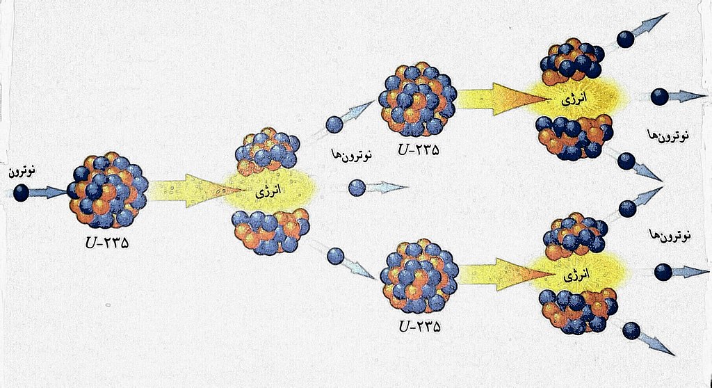 INTRODUÇÃO À FÍSICA NUCLEAR - PROF.Me.WILTON DE CARVALHO-MÓDULO VIII