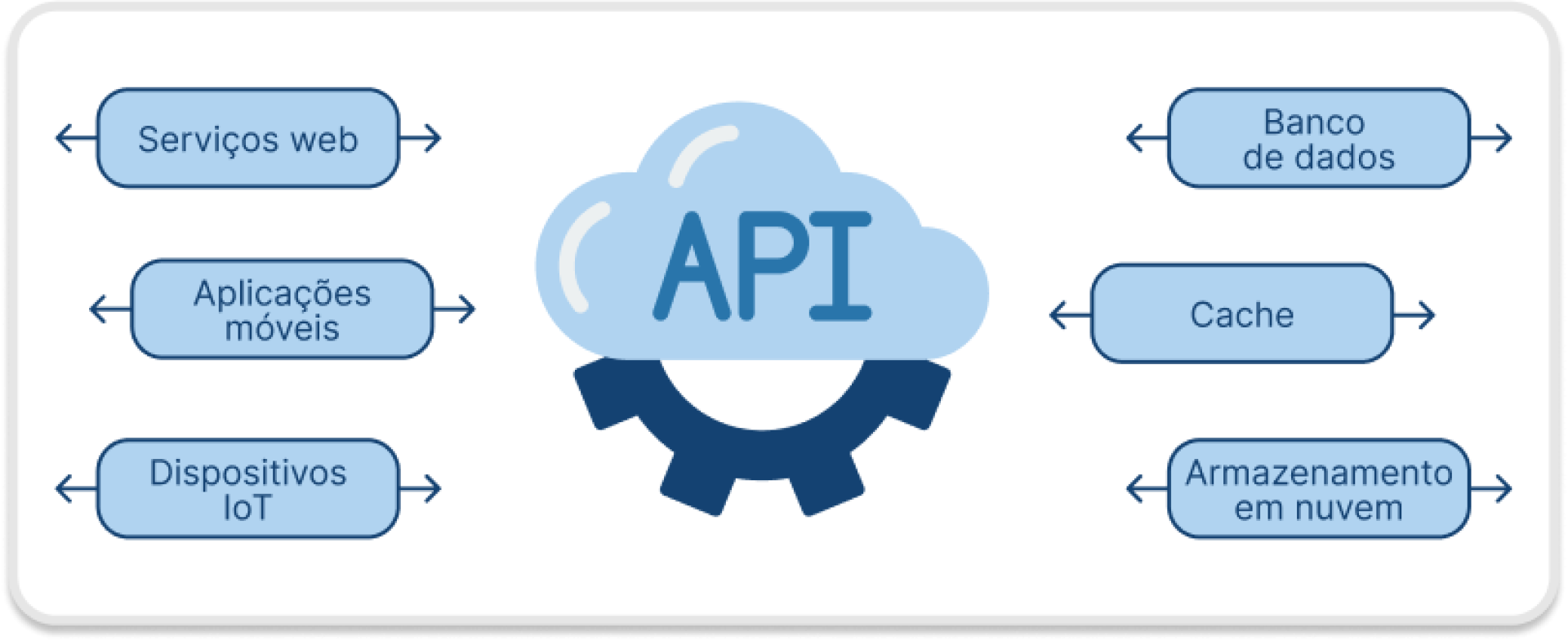 APIs de Desenvolvimento para Dispositivos Móveis 