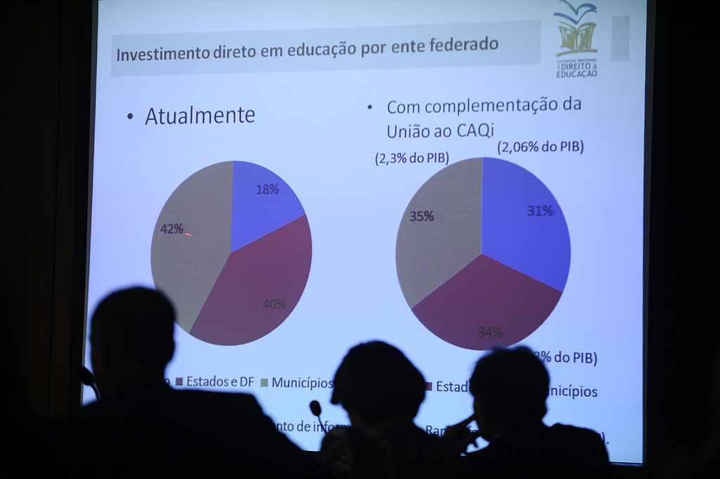 GESTÃO E ORGANIZAÇÃO DA EDUCAÇÃO BÁSICA (MÓDULO III)